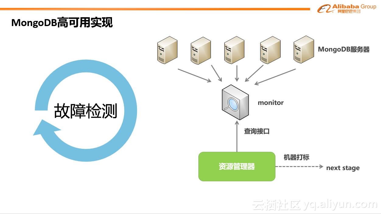 阿里云如何架构应用程序服务器(阿里云如何架构应用程序服务器服务)，阿里云应用程序服务器架构解析，构建高效、稳定的服务架构，阿里云应用程序服务器架构解析，构建高效稳定的服务架构之路，阿里云应用程序服务器架构解析，构建高效稳定服务架构指南，阿里云应用程序服务器架构解析，构建高效稳定服务架构指南