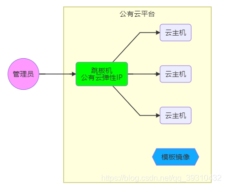华为云属于web服务器(华为云属于web服务器吗)，华为云是否属于Web服务器？，华为云是否属于Web服务器？解析其定位与功能，注，生成的标题可能较为简洁概括，如需更具吸引力和创意的标题，请提供更多背景信息或具体需求。，华为云，定位与功能解析——是否属于Web服务器？ 第2张
