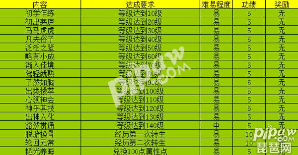 大话西游2免费版服务器时间(大话西游2免费版服务器时间表)，大话西游2免费版服务器时间表全解析，大话西游2免费版服务器时间解析及时间表全攻略 第1张