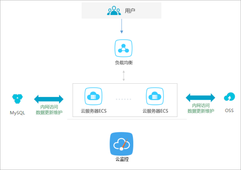 ecs云服务器体验(ecs云服务器是什么意思)，ECS云服务器体验详解，定义、功能及使用体验，ECS云服务器，定义、功能、体验详解与我的使用感受，ECS云服务器，定义、功能、体验详解与我的使用感受分享，ECS云服务器，定义、功能、体验详解与使用感受分享，ECS云服务器，定义、功能、体验详解与使用感受分享，ECS云服务器，定义、功能、体验详解与使用感受分享，ECS云服务器，定义、功能、体验详解与使用感受分享，ECS云服务器，定义、功能、体验详解与使用感受分享全攻略