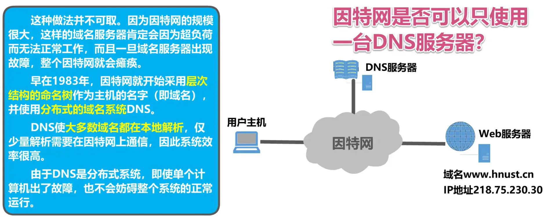 域名服务器主要分布(域名服务器主要分布于哪里)，域名服务器的主要分布位置探讨 第2张