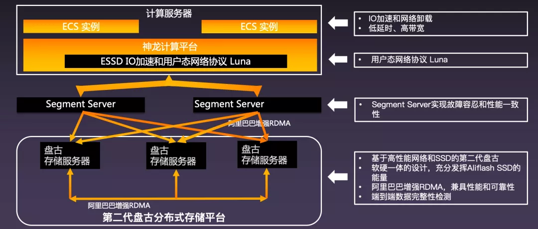 2019阿里上云选云服务器的简单介绍，2019阿里上云，云服务器选择简介 第2张