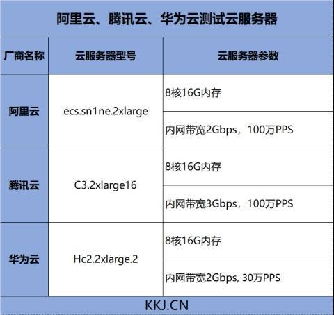 云储存服务器的参数(云储存服务器的参数有哪些)，云储存服务器参数详解，存储性能、可靠性及安全性等关键因素一网打尽，云储存服务器参数详解，性能、可靠性、安全性等关键因素一网打尽！