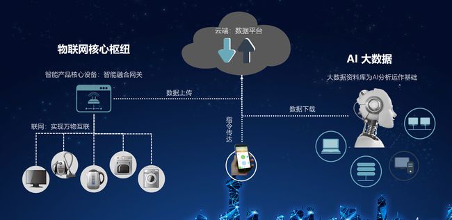 云服务器为什么公网和内网不一样(云服务器为什么公网和内网不一样呢)，云服务器公网与内网差异解析，原因与对比，云服务器公网与内网差异解析，原因与对比探讨，云服务器公网与内网差异解析，原因对比及探讨，云服务器公网与内网差异解析，原因对比及深度探讨。，云服务器公网与内网差异深度解析，原因对比与探讨