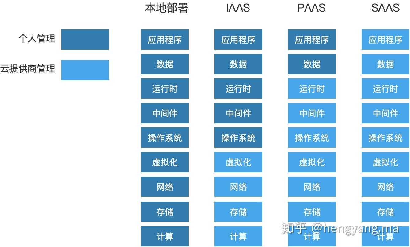 云计算和服务器模式有什么不同(什么是云服务,和云计算之间的关系)，云计算与服务器模式的差异解析，探究云服务与云计算的关联与区别 第1张