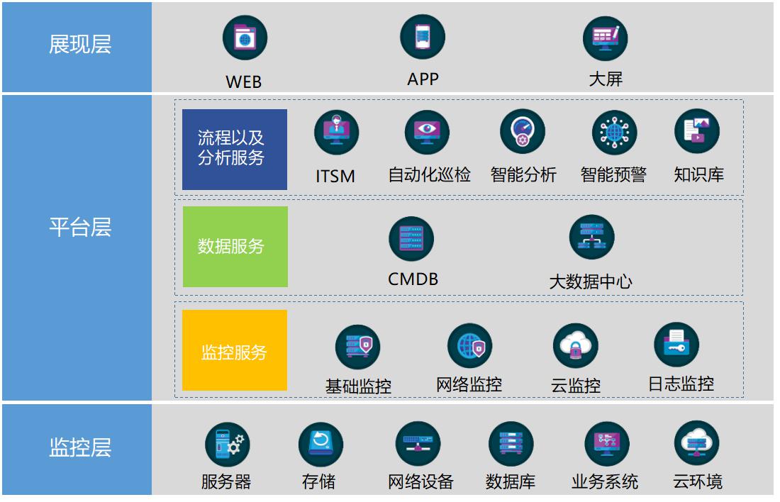云服务器运维安全审计(运维安全审计的主要功能应该包含)，云服务器运维安全审计详解，核心功能与必要性，云服务器运维安全审计详解，核心功能与必要性探讨，云服务器运维安全审计详解，核心功能与必要性的全面探讨与解析，云服务器运维安全审计详解，核心功能与必要性的全面解析与探讨，云服务器运维安全审计详解，核心功能与必要性全面解析与探讨 第1张