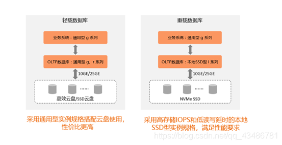 ECS云服务器内存不足？如何快速升级提升性能？