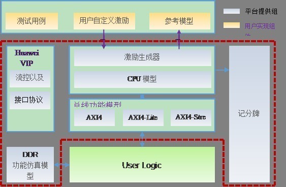 关于阿里云fpga云服务器简介的信息，阿里云FPGA云服务器概览，技术特点与应用场景解析，阿里云FPGA云服务器概览，技术特点、应用场景与简介解析，阿里云FPGA云服务器概览，技术特点、应用场景及简介解析 第2张