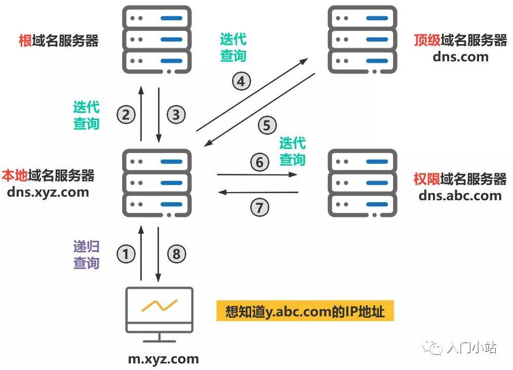 域名服务器在进行域名解析时(域名服务器在进行域名解析时出现错误)，域名解析出错，域名服务器解析问题解析