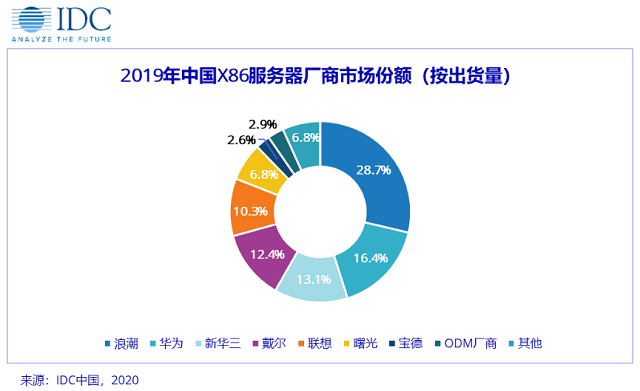电信云服务器报价(电信云服务是什么意思)，电信云服务器报价详解，了解电信云服务概念与价格一览，电信云服务详解，概念、报价及价格一览表，电信云服务详解，概念、报价与价格一览表全攻略，电信云服务详解，概念、报价与价格一览表全攻略，电信云服务详解，概念、报价与价格一览表全攻略（含报价表），电信云服务概念与报价全攻略，概念解析及详细报价表一览 第1张