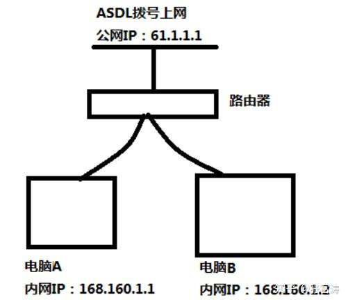云服务器tcp端口映射(端口映射服务协议tcp udp both)，云服务器TCP端口映射指南（支持TCP和UDP协议），云服务器TCP与UDP端口映射指南，实现协议双向映射服务，云服务器TCP与UDP端口映射双向服务指南，实现协议映射的完全指南，云服务器TCP与UDP端口映射双向服务完全指南，实现协议映射的全方位指南，云服务器TCP与UDP端口映射双向服务完全指南，实现协议映射的全方位解析，云服务器TCP与UDP端口映射双向服务完全指南，协议映射的全方位解析