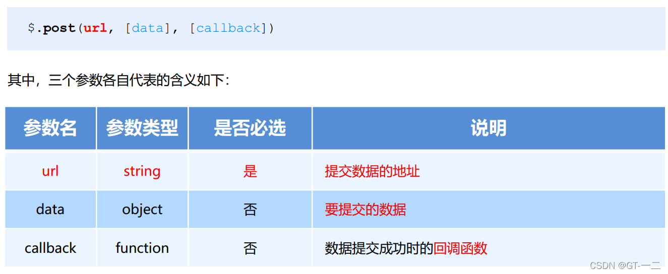 云服务器原生函数(云原生 serverless)，云原生Serverless函数，云服务器的未来趋势