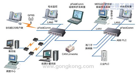 如何在云服务器上部署gprs服务器  第1张