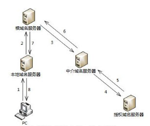 揭秘，m小怪如何与服务器产生关联？  第1张