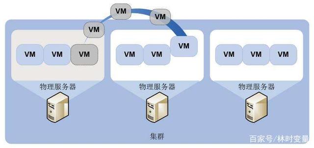 虚拟服务器的用途和搭建方法是什么？