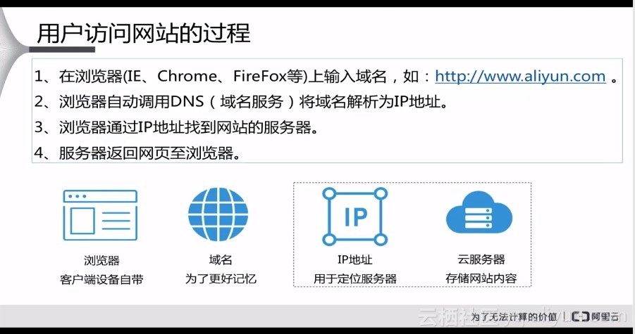 如何在阿里云服务器上搭建word的简单介绍，阿里云服务器上的Word搭建简易指南，阿里云服务器上Word搭建简易指南，从零开始介绍如何搭建Word应用，阿里云服务器上Word搭建从零开始简易指南，从零经验到成功部署的详细教程，阿里云服务器上Word搭建从零开始详细教程，简易指南与部署步骤介绍，阿里云服务器上Word搭建从零开始详细教程，从基础介绍到成功部署的简易指南，阿里云服务器上Word搭建从零开始详细教程，从基础入门到成功部署的简易指南，阿里云服务器上Word搭建从零入门到成功部署的简易指南