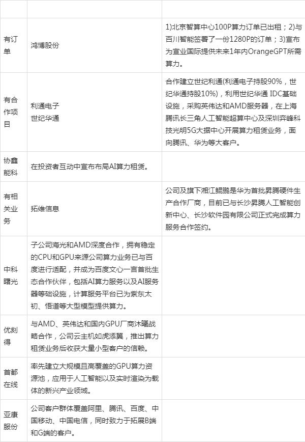 租赁gpu服务器报价单图片