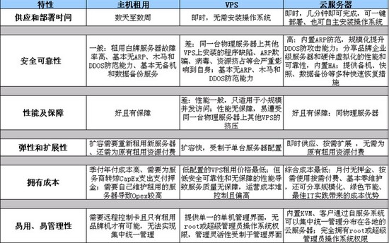 租用日本服务器有哪些要求与限制(租用日本服务器有哪些要求与限制要求)，租用日本服务器的要求与限制详解，详解租用日本服务器的要求与限制全攻略！，详解，日本服务器的租用要求与限制全攻略！，日本服务器租用要求与限制详解，全攻略与注意事项！ 第2张