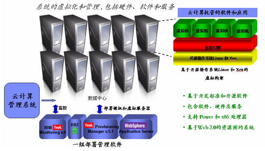 云计算谁提供服务器(云计算谁提供服务器的)，云计算服务提供商的角色，服务器提供者揭秘，揭秘云计算服务提供商的角色，谁是云计算中的服务器提供者？