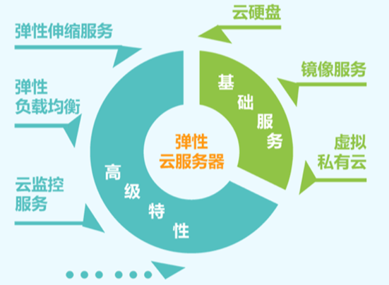 云服务器ecs的产品优势(云服务器ecs的产品优势是什么)，云服务器ECS的产品优势解析，为何选择ECS？