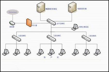 云服务器网络拓扑结构是什么(云服务器网络拓扑结构是什么样的)，云服务器网络拓扑结构解析与概述，云服务器网络拓扑结构解析与概述，结构特点与概述标题，云服务器网络拓扑结构详解，概念、解析与概述，云服务器网络拓扑结构详解，概念、特点与概述 第2张
