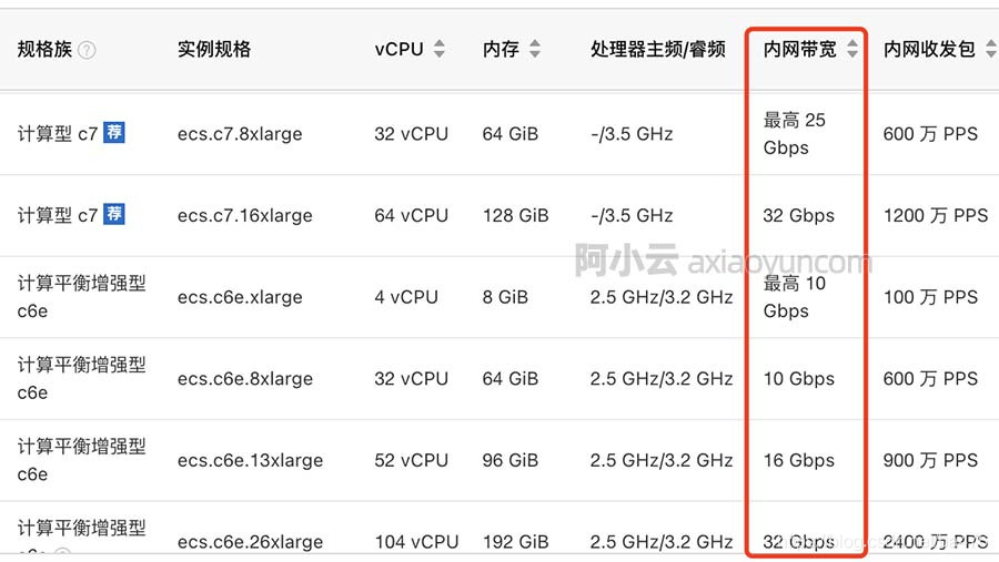 2M带宽的云服务器究竟能提供多快的速度？  第1张