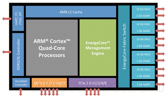 远程arm云服务器(armbian 远程桌面)，远程Arm云服务器与Armbian远程桌面应用探索