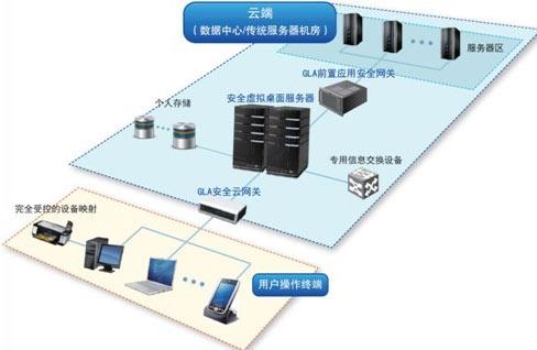 福州云服务器多少钱一台(福州云计算网络科技有限公司)，福州云计算网络科技有限公司云服务器价格揭秘，福州云计算网络科技有限公司云服务器价格揭秘，福州云服务器价格一览表，福州云服务器价格大揭秘，云计算网络科技有限公司一览表及价格详解，福州云计算网络科技有限公司云服务器价格详解与一览表揭秘，福州云计算网络科技有限公司云服务器价格详解及最新价格揭秘