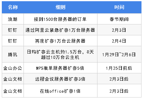 云服务器20性能(云服务器性能不如物理服务器)，云服务器性能与物理服务器对比，揭示云服务器2.0的局限与挑战