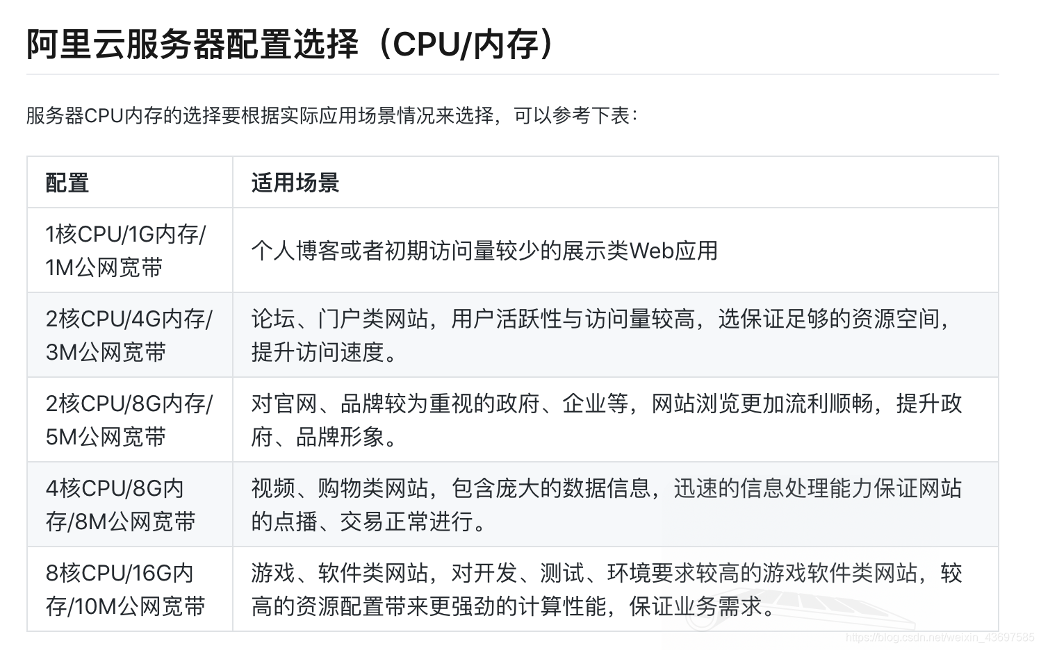 阿里云服务器ecs快照常用场景(对阿里云的云服务器ecs实例进行磁盘快照回滚操作后)，阿里云服务器ECS快照，常用场景与磁盘快照回滚操作指南