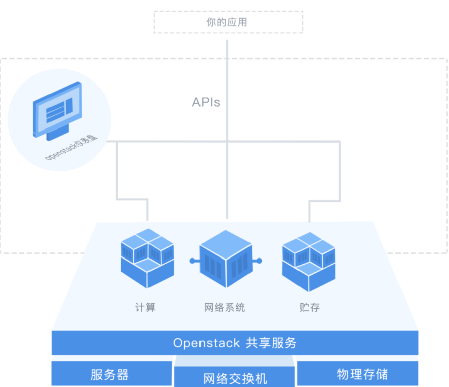 如何建设服务器上的虚拟主机？  第1张