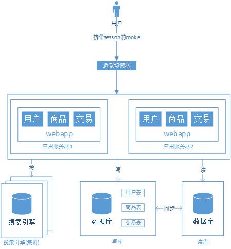 服务器购买策略算法(服务器购买策略算法是什么)，服务器购买策略算法详解，购买决策中的关键要素与策略探讨
