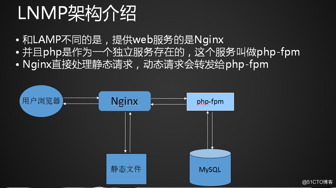 云服务器装lnmp(云服务器装docker)，云服务器安装LNMP与Docker环境指南，云服务器安装LNMP与Docker环境指南教程，云服务器安装LNMP与Docker环境指南教程，一站式搭建指南，云服务器安装LNMP与Docker环境，一站式搭建指南，云服务器安装LNMP与Docker环境，一站式搭建指南，云服务器安装LNMP与Docker环境，一站式搭建指南，云服务器安装LNMP与Docker环境，一站式搭建指南，云服务器安装LNMP与Docker环境，一站式搭建指南 第1张