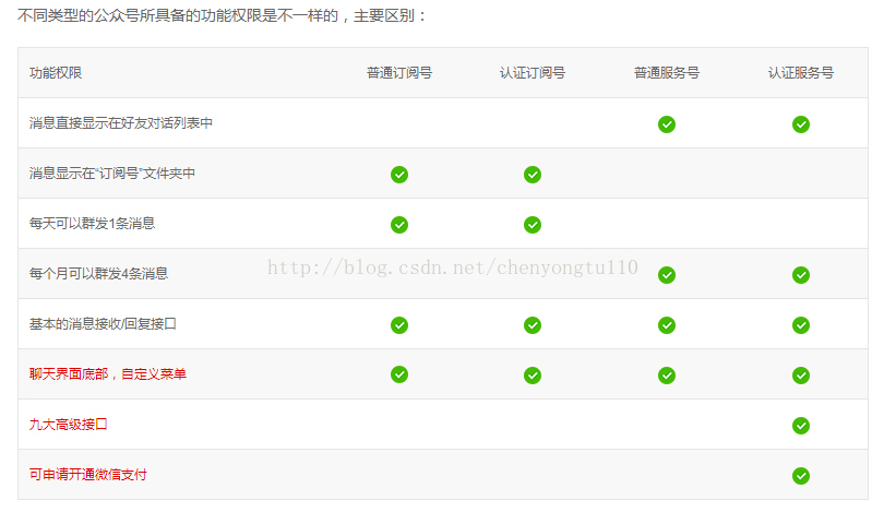 阿里云服务器与微信企业号(阿里云服务器个人和企业区别)，阿里云服务器与微信企业号，个人和企业使用阿里云服务器的区别