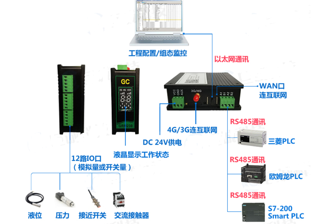 怎么把plc传给云服务器(怎么把plc传给云服务器上)，PLC数据上传至云服务器的方法与步骤，PLC数据上传至云服务器，方法与步骤详解，PLC数据上传至云服务器，方法与步骤详解，PLC数据上传至云服务器详解，方法与步骤指南，PLC数据上传至云服务器的详细方法与步骤指南，PLC数据上传至云服务器的详细步骤与指南，PLC数据上传至云服务器的详细步骤与指南 第2张