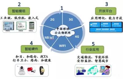 中国移动物联网云服务器(中国移动物联网服务热线是多少)，中国移动物联网云服务器，服务热线及物联网服务详解 第2张