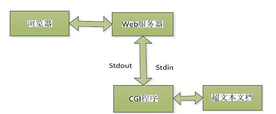 基于web的服务器主机远程管理(webservice部署在远程服务器)，基于Web的服务器主机远程管理，Webservice部署与远程服务器控制 第2张