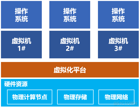 云服务器硬件搭建(云服务器硬件搭建教程)，云服务器硬件搭建教程详解，云服务器硬件搭建详解教程，一步步构建云服务器硬件架构，云服务器硬件搭建详解，一步步构建云服务器硬件架构的教程 第2张