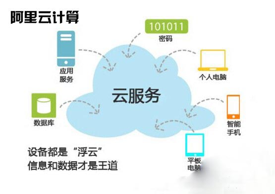 云服务器具体作用(云服务器的作用是什么)，云服务器的主要功能与作用解析，云服务器的主要功能与作用解析，深入理解云服务器的具体作用及优势特点，深入理解云服务器，功能、作用与优势特点解析 第2张