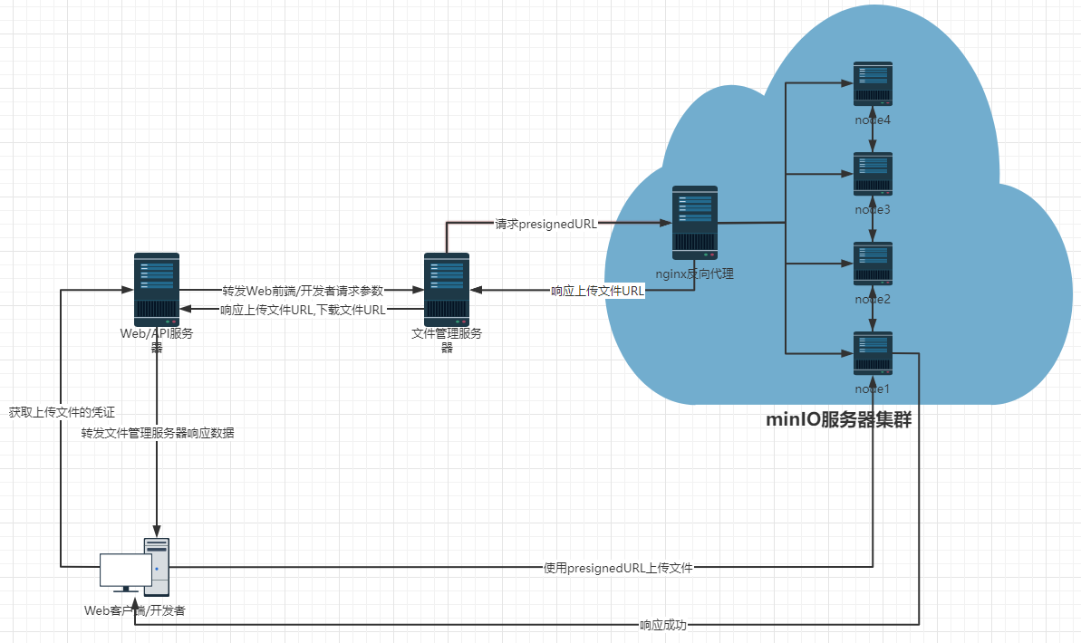 微软搭建私有云服务器(windows server 搭建私有云)，微软私有云服务器搭建指南，使用Windows Server构建私有云