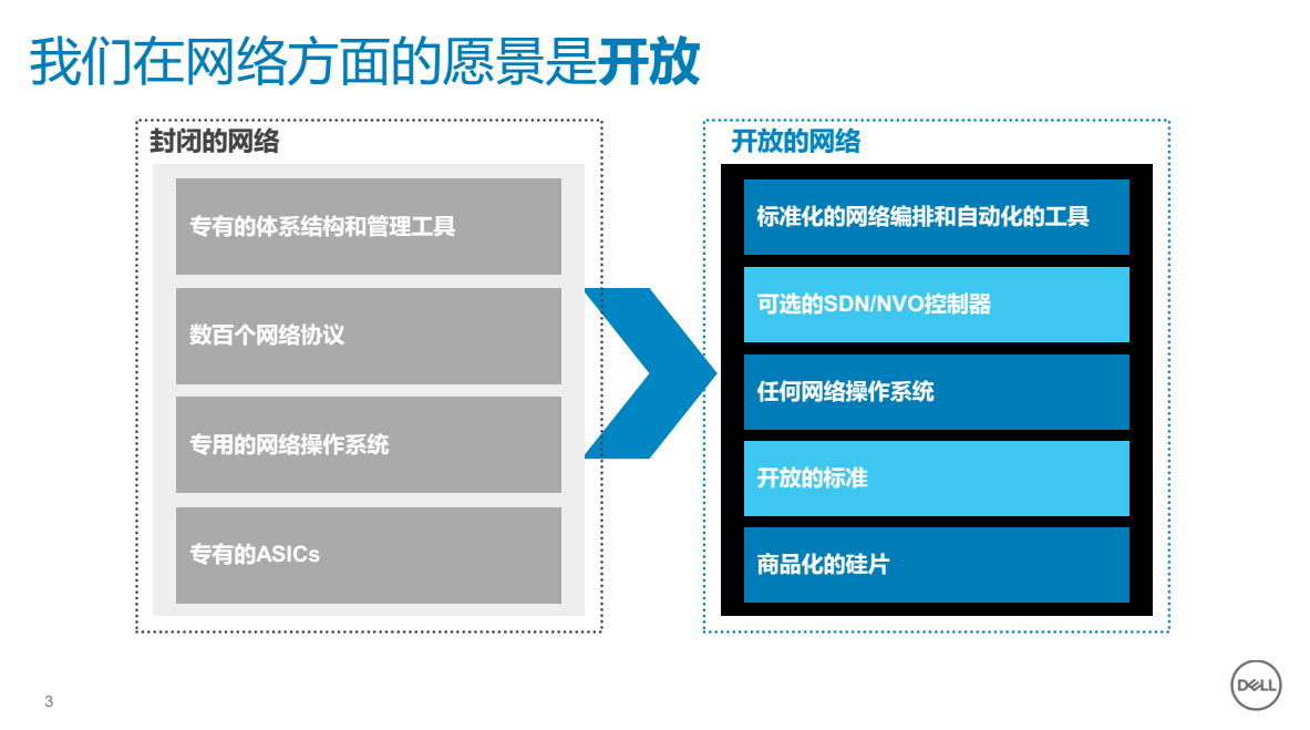 云服务器演进(云服务器演进顺序)，云服务器演进历程及其顺序解析，云服务器演进历程与顺序深度解析，从过去到现在，洞悉未来趋势，云服务器演进历程深度解析，顺序、过去、现在与未来趋势展望，云服务器演进深度解析，历程、顺序与未来趋势展望，云服务器演进深度解析，历程、顺序及未来趋势展望