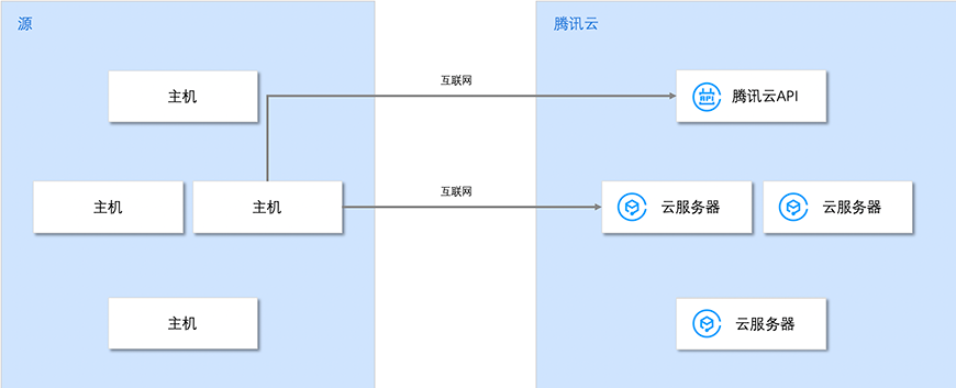 阿里云服务器怎么转移数据(阿里云服务器怎么转移数据到苹果)，阿里云服务器数据转移详解，步骤与操作指南（含苹果设备迁移），阿里云服务器数据转移全攻略，步骤详解及操作指南（含苹果设备迁移），阿里云服务器数据转移全攻略，步骤详解及操作指南，含苹果设备迁移数据指南，阿里云服务器数据转移全攻略，含苹果设备迁移数据指南（步骤详解与操作指南），阿里云服务器数据转移全攻略，含苹果设备迁移数据指南（步骤详解与操作指南）
