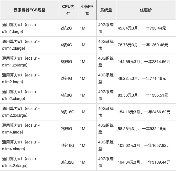 免费阿里云服务器租赁价格查询表(免费阿里云服务器租赁价格查询表最新)，免费阿里云服务器租赁价格查询表，最新价格及优惠信息一览