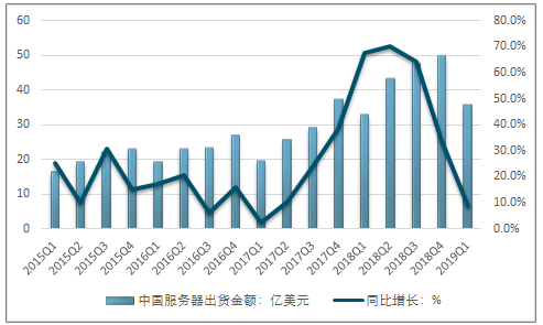 中国2018年服务器购买(中国2018年服务器购买价格)，中国2018年服务器购买行情概览，中国2018年服务器购买行情及价格概览，中国2018年服务器购买行情及价格概览分析，中国2018年服务器购买行情与价格概览分析，中国2018年服务器购买行情与价格概览分析报告