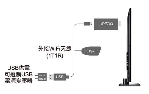 投影连接云端服务器的方法是什么(投影连接云端服务器的方法是什么意思)，投影连接云端服务器的方法详解，概念与操作步骤，投影连接云端服务器的详解，方法与概念解析及操作步骤指南 第2张