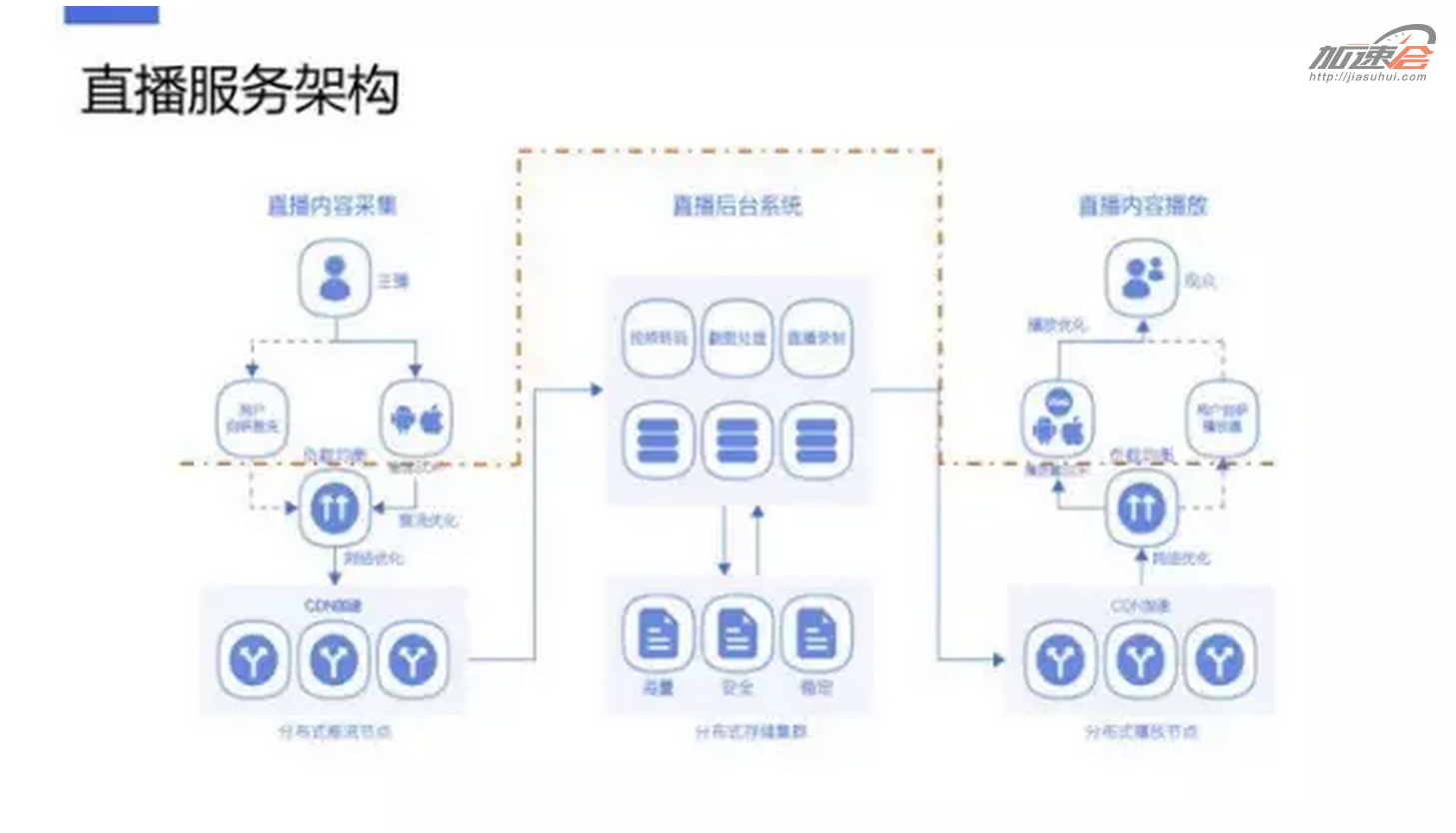 包含音视频直播系统方案及云服务器的词条，音视频直播系统方案与云服务器，一体化解决方案标题