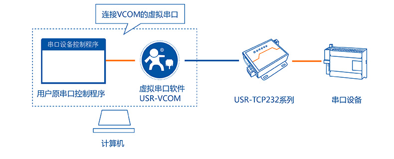 搭建tcp云服务器(云服务器tcp连接要如何配置)，如何搭建与配置TCP云服务器？详细指南，TCP云服务器搭建与配置指南，从入门到精通，TCP云服务器搭建与配置全攻略，从入门到精通的详细指南，TCP云服务器搭建与配置全攻略，从入门到精通的详细指南