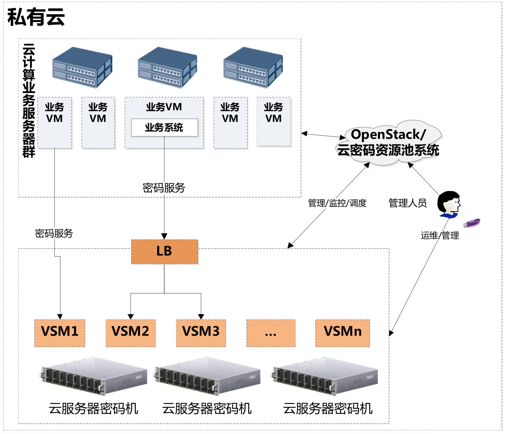 如何有效利用云服务器进行业务部署与管理？