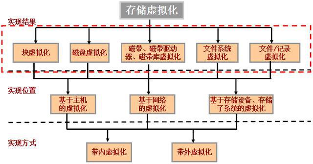 云计算的基本原理为利用非本地或远程服务器(云计算的基本原理为利用非本地或远程服务器传输)，云计算原理，利用非本地或远程服务器进行数据传输和处理