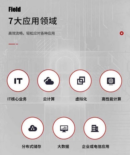 甘肃天驱企业级服务器云服务器(甘肃天驱企业级服务器云服务器有哪些)，甘肃天驱企业级服务器云服务器概览，功能与特点解析